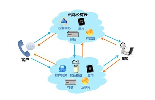 訊鳥啟通寶 V4.0.1 官方新版發(fā)布 高效安全的網(wǎng)絡(luò)與信息安全軟件開發(fā)選擇