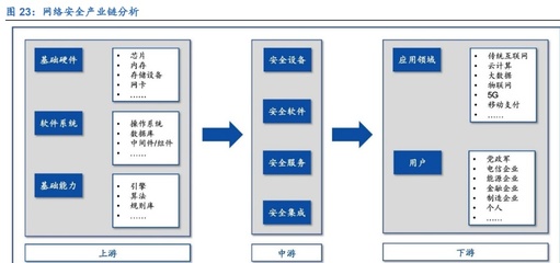 防火墻市場王者天融信 政策護航景氣無憂，諸侯之爭未出霸主